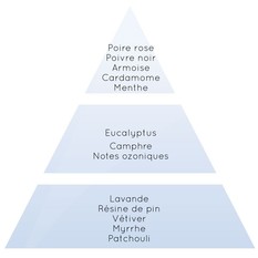 Pyramide parfum lampe berger rituel du hammam